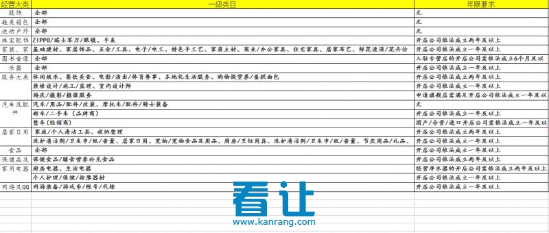 旗舰店入驻对公司的年限要求
